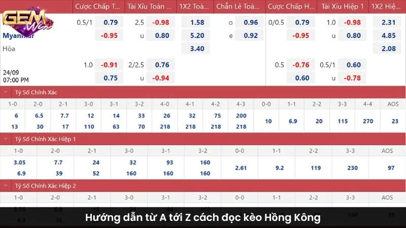 Hướng dẫn từ A tới Z cách đọc kèo Hồng Kông