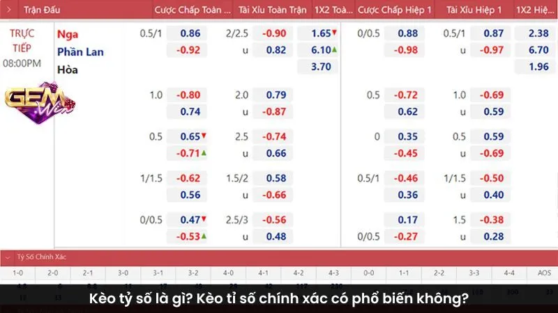 Kèo tỷ số là gì? Kèo tỉ số chính xác có phổ biến không?