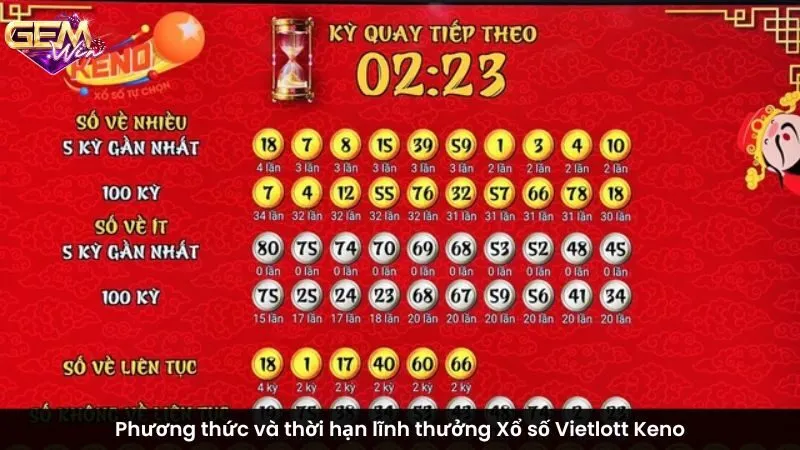 Phương thức và thời hạn lĩnh thưởng Xổ số Vietlott Keno