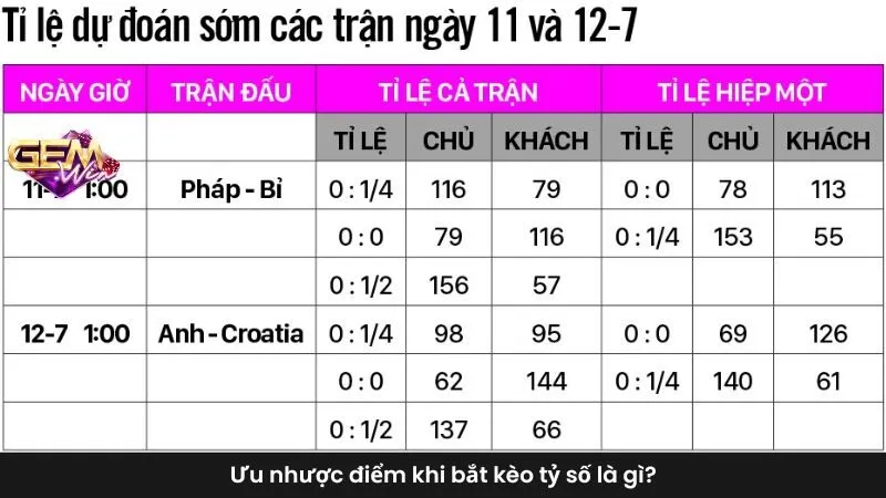 Ưu nhược điểm khi bắt kèo tỷ số là gì?