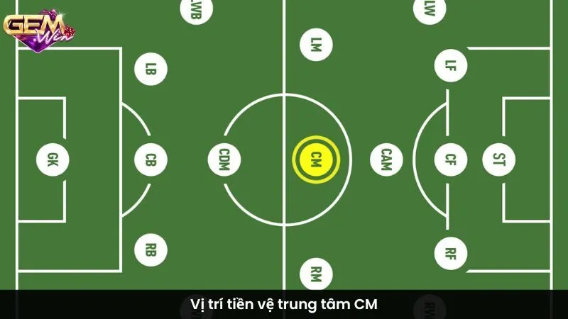 Vị trí tiền vệ trung tâm CM